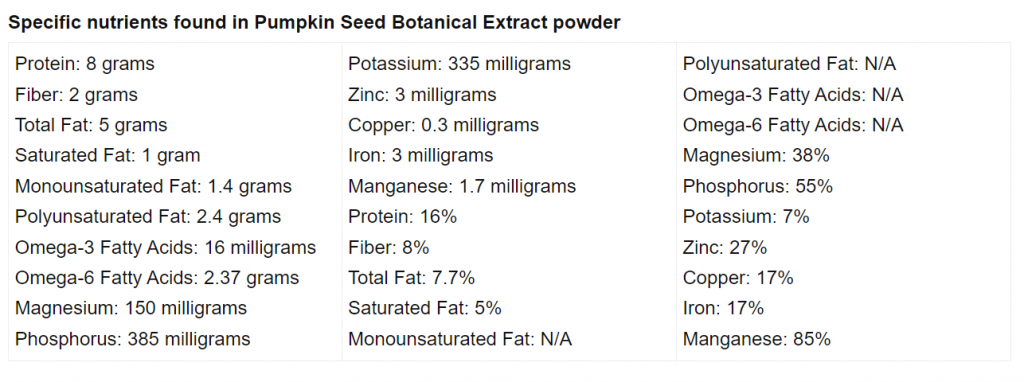 pumpkin protein1